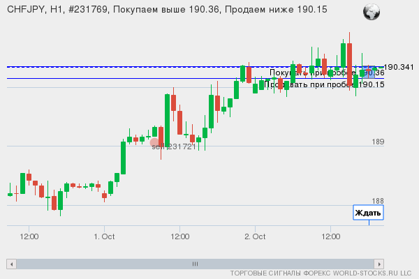 Форекс сигнал онлайн CHFJPY