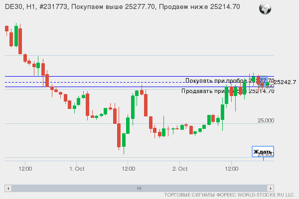 Форекс сигнал онлайн DE30