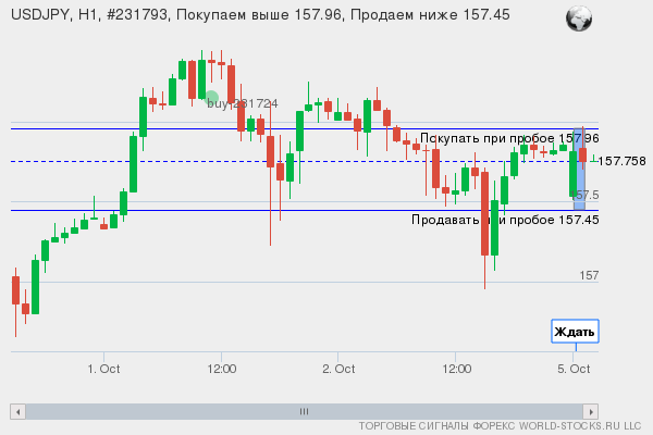 Форекс сигнал онлайн USDJPY