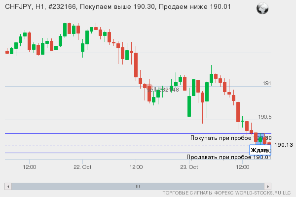 Форекс сигнал онлайн CHFJPY