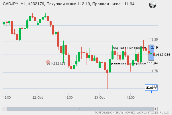 Форекс сигнал онлайн CADJPY