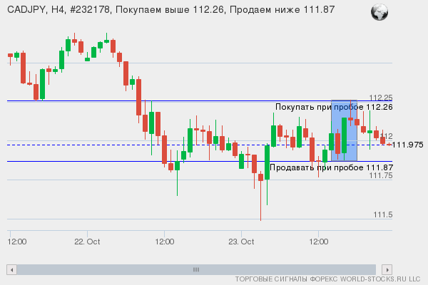 Форекс сигнал онлайн CADJPY