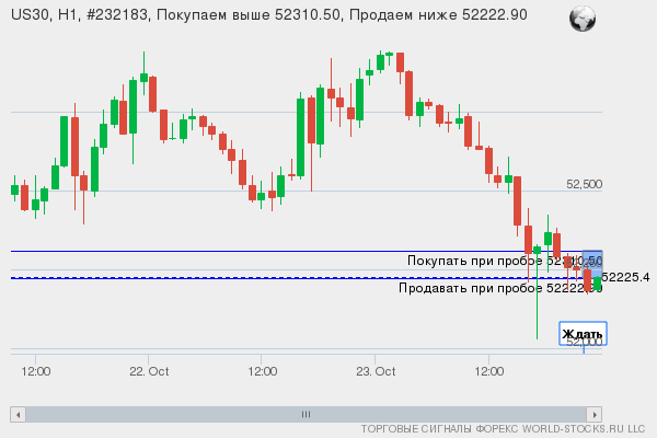 Форекс сигнал онлайн US30