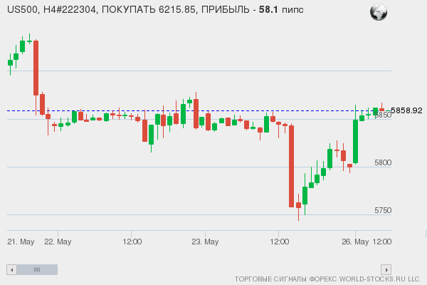 сигнал форекс онлайн