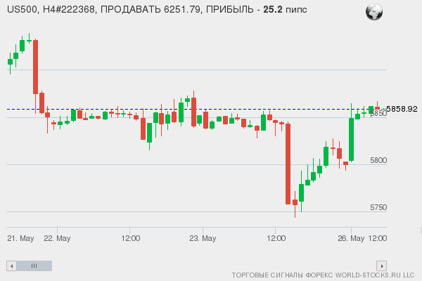 сигнал форекс онлайн