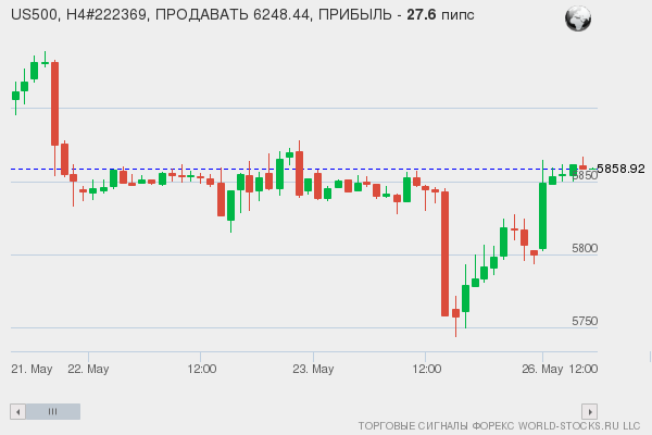 сигнал форекс онлайн