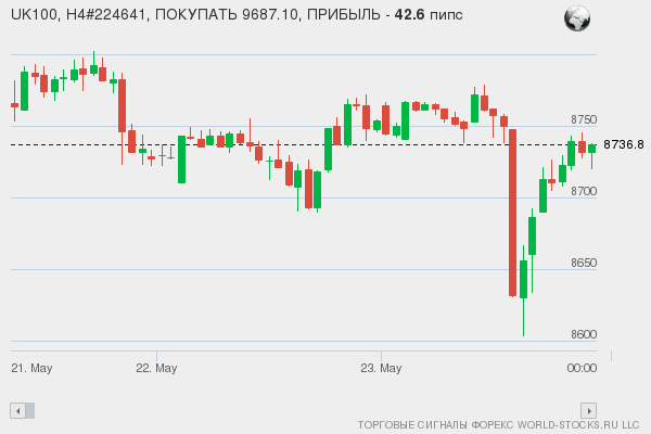 сигнал форекс онлайн