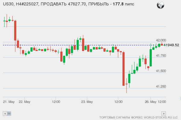 сигнал форекс онлайн