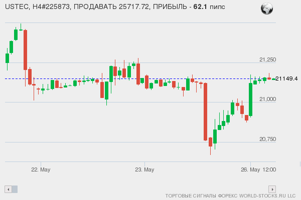 сигнал форекс онлайн