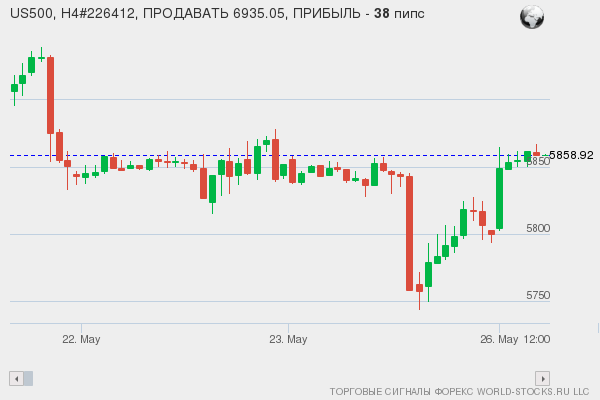 сигнал форекс онлайн