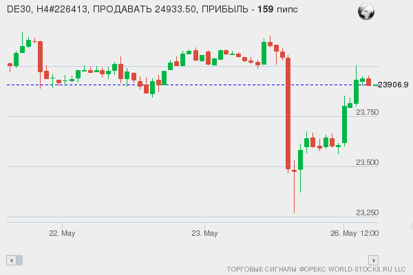 сигнал форекс онлайн