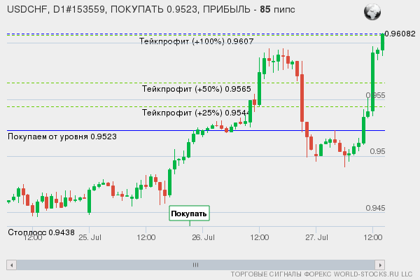 Форекс система онлайн