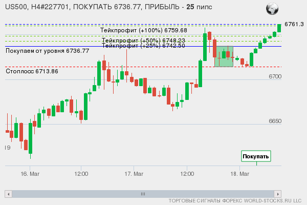 сигнал форекс онлайн