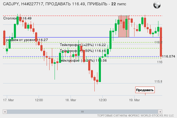 сигнал форекс онлайн