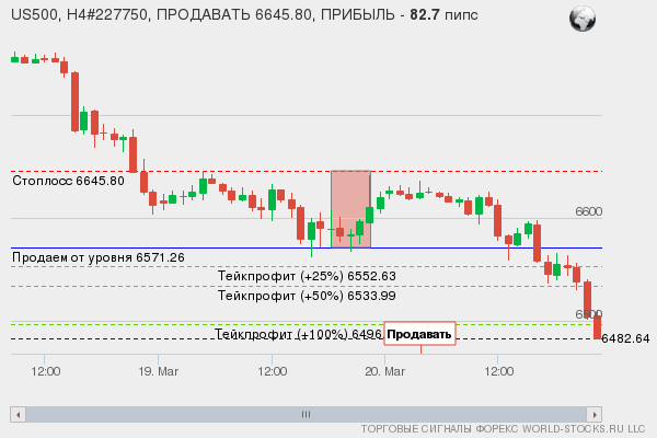 сигнал форекс онлайн