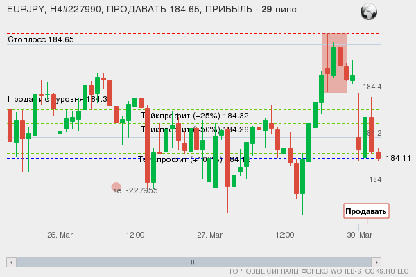 сигнал форекс онлайн
