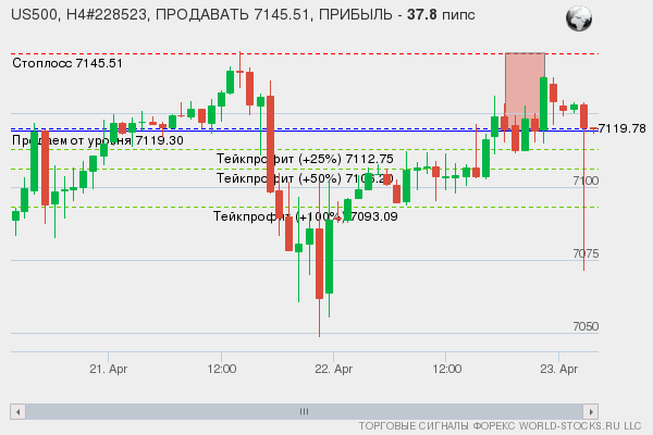 сигнал форекс онлайн
