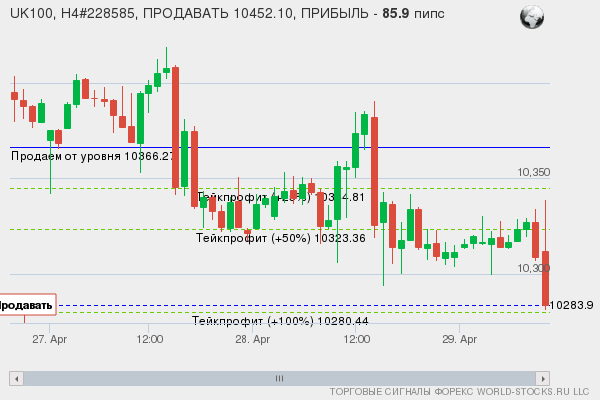 сигнал форекс онлайн