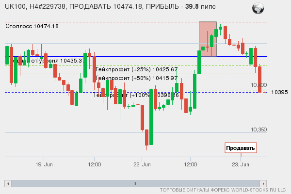 сигнал форекс онлайн