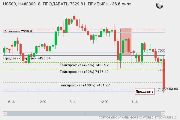 сигнал форекс онлайн