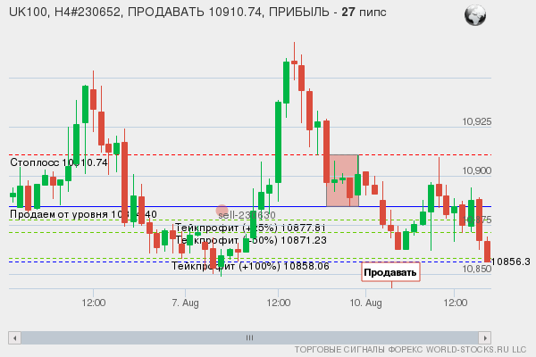 сигнал форекс онлайн