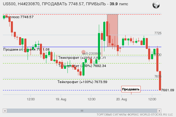сигнал форекс онлайн