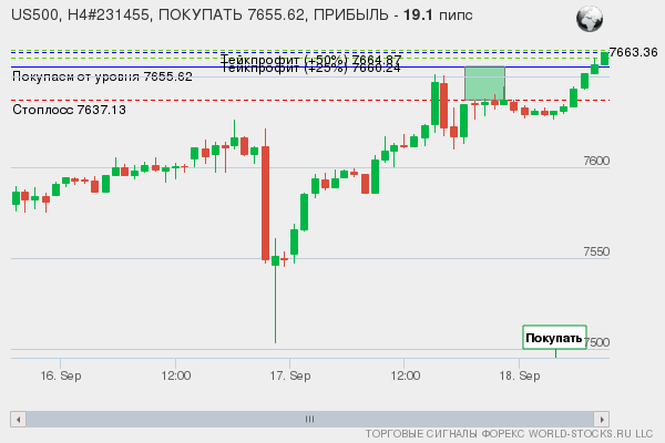 сигнал форекс онлайн