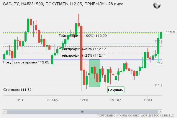 сигнал форекс онлайн
